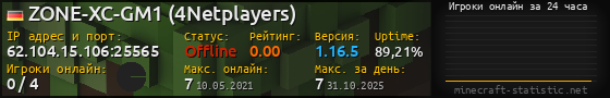Юзербар 560x90 с графиком игроков онлайн для сервера 62.104.15.106:25565