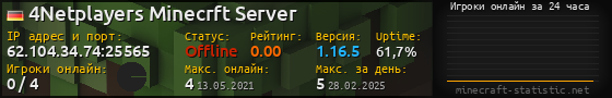 Юзербар 560x90 с графиком игроков онлайн для сервера 62.104.34.74:25565