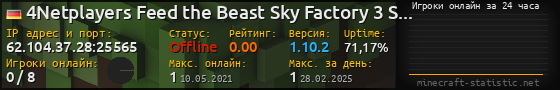 Юзербар 560x90 с графиком игроков онлайн для сервера 62.104.37.28:25565