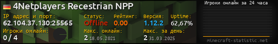 Юзербар 560x90 с графиком игроков онлайн для сервера 62.104.37.130:25565
