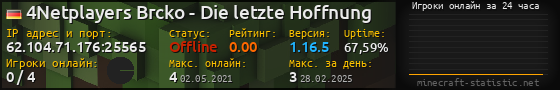 Юзербар 560x90 с графиком игроков онлайн для сервера 62.104.71.176:25565