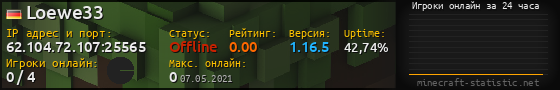 Юзербар 560x90 с графиком игроков онлайн для сервера 62.104.72.107:25565