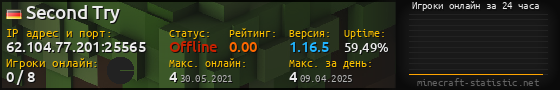 Юзербар 560x90 с графиком игроков онлайн для сервера 62.104.77.201:25565