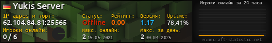 Юзербар 560x90 с графиком игроков онлайн для сервера 62.104.84.81:25565