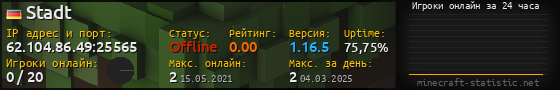 Юзербар 560x90 с графиком игроков онлайн для сервера 62.104.86.49:25565