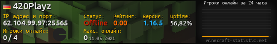 Юзербар 560x90 с графиком игроков онлайн для сервера 62.104.99.97:25565