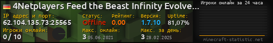 Юзербар 560x90 с графиком игроков онлайн для сервера 62.104.135.73:25565