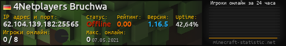 Юзербар 560x90 с графиком игроков онлайн для сервера 62.104.139.182:25565