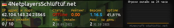 Юзербар 560x90 с графиком игроков онлайн для сервера 62.104.143.24:25565