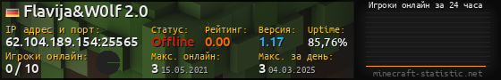 Юзербар 560x90 с графиком игроков онлайн для сервера 62.104.189.154:25565