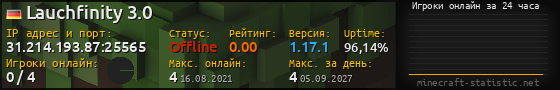 Юзербар 560x90 с графиком игроков онлайн для сервера 31.214.193.87:25565