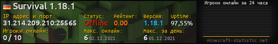 Юзербар 560x90 с графиком игроков онлайн для сервера 31.214.209.210:25565