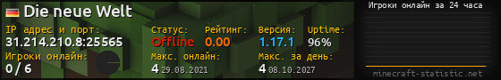 Юзербар 560x90 с графиком игроков онлайн для сервера 31.214.210.8:25565