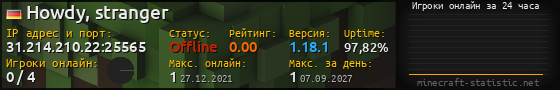 Юзербар 560x90 с графиком игроков онлайн для сервера 31.214.210.22:25565