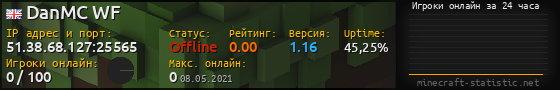 Юзербар 560x90 с графиком игроков онлайн для сервера 51.38.68.127:25565