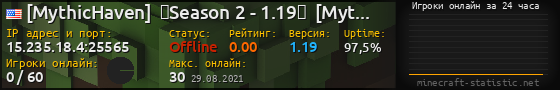 Юзербар 560x90 с графиком игроков онлайн для сервера 15.235.18.4:25565