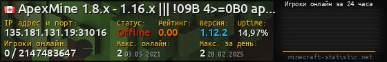 Юзербар 560x90 с графиком игроков онлайн для сервера 135.181.131.19:31016