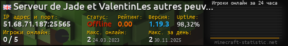Юзербар 560x90 с графиком игроков онлайн для сервера 51.68.71.187:25565