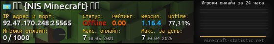 Юзербар 560x90 с графиком игроков онлайн для сервера 92.47.170.248:25565