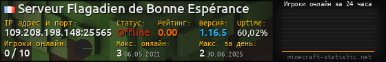Юзербар 560x90 с графиком игроков онлайн для сервера 109.208.198.148:25565
