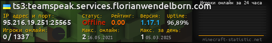 Юзербар 560x90 с графиком игроков онлайн для сервера 95.216.19.251:25565