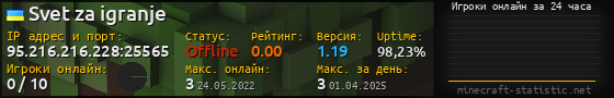 Юзербар 560x90 с графиком игроков онлайн для сервера 95.216.216.228:25565
