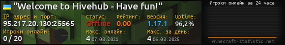 Юзербар 560x90 с графиком игроков онлайн для сервера 95.217.20.130:25565