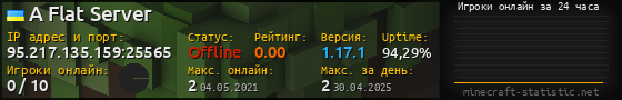 Юзербар 560x90 с графиком игроков онлайн для сервера 95.217.135.159:25565