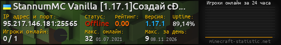 Юзербар 560x90 с графиком игроков онлайн для сервера 95.217.146.181:25565