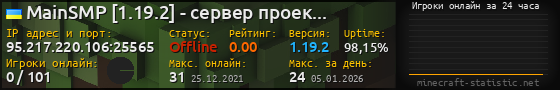 Юзербар 560x90 с графиком игроков онлайн для сервера 95.217.220.106:25565