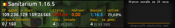 Юзербар 560x90 с графиком игроков онлайн для сервера 109.236.129.159:25565