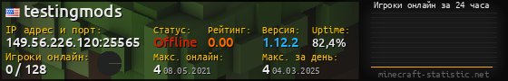 Юзербар 560x90 с графиком игроков онлайн для сервера 149.56.226.120:25565