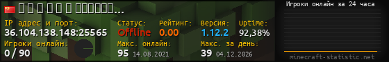 Юзербар 560x90 с графиком игроков онлайн для сервера 36.104.138.148:25565