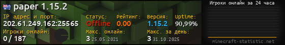 Юзербар 560x90 с графиком игроков онлайн для сервера 202.61.249.162:25565