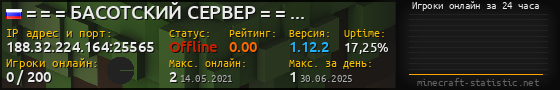 Юзербар 560x90 с графиком игроков онлайн для сервера 188.32.224.164:25565