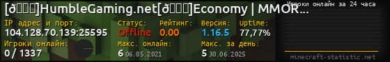 Юзербар 560x90 с графиком игроков онлайн для сервера 104.128.70.139:25595