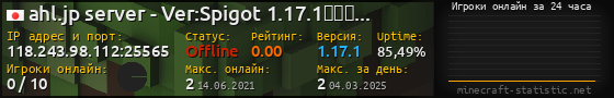 Юзербар 560x90 с графиком игроков онлайн для сервера 118.243.98.112:25565