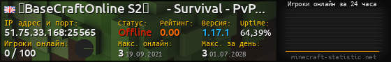 Юзербар 560x90 с графиком игроков онлайн для сервера 51.75.33.168:25565