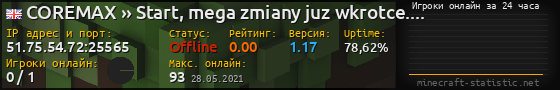 Юзербар 560x90 с графиком игроков онлайн для сервера 51.75.54.72:25565