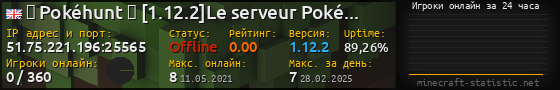Юзербар 560x90 с графиком игроков онлайн для сервера 51.75.221.196:25565