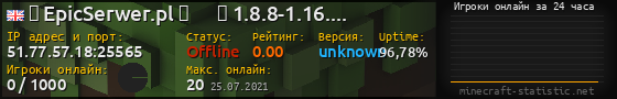 Юзербар 560x90 с графиком игроков онлайн для сервера 51.77.57.18:25565