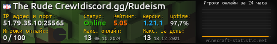 Юзербар 560x90 с графиком игроков онлайн для сервера 51.79.35.10:25565