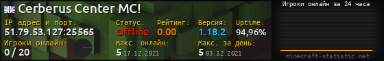 Юзербар 560x90 с графиком игроков онлайн для сервера 51.79.53.127:25565