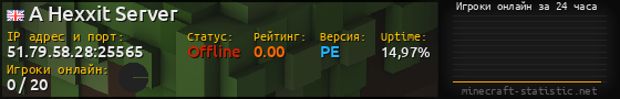 Юзербар 560x90 с графиком игроков онлайн для сервера 51.79.58.28:25565