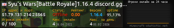 Юзербар 560x90 с графиком игроков онлайн для сервера 51.79.131.214:25565