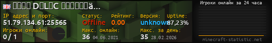 Юзербар 560x90 с графиком игроков онлайн для сервера 51.79.134.61:25565