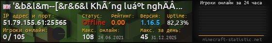 Юзербар 560x90 с графиком игроков онлайн для сервера 51.79.155.61:25565