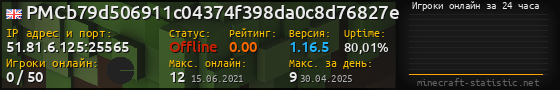 Юзербар 560x90 с графиком игроков онлайн для сервера 51.81.6.125:25565