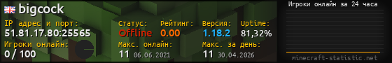Юзербар 560x90 с графиком игроков онлайн для сервера 51.81.17.80:25565