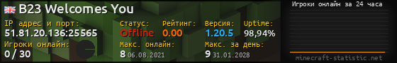 Юзербар 560x90 с графиком игроков онлайн для сервера 51.81.20.136:25565